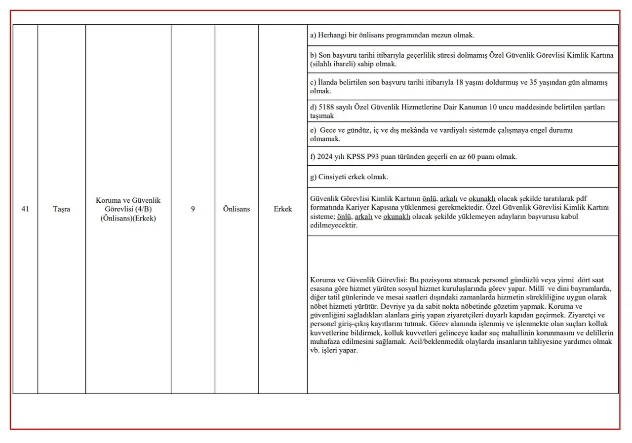 BAŞVURU: Aile ve Sosyal Hizmetler Bakanlığı 3 bin personel alımı 2025 kadro dağılımı ve başvuru şartları
