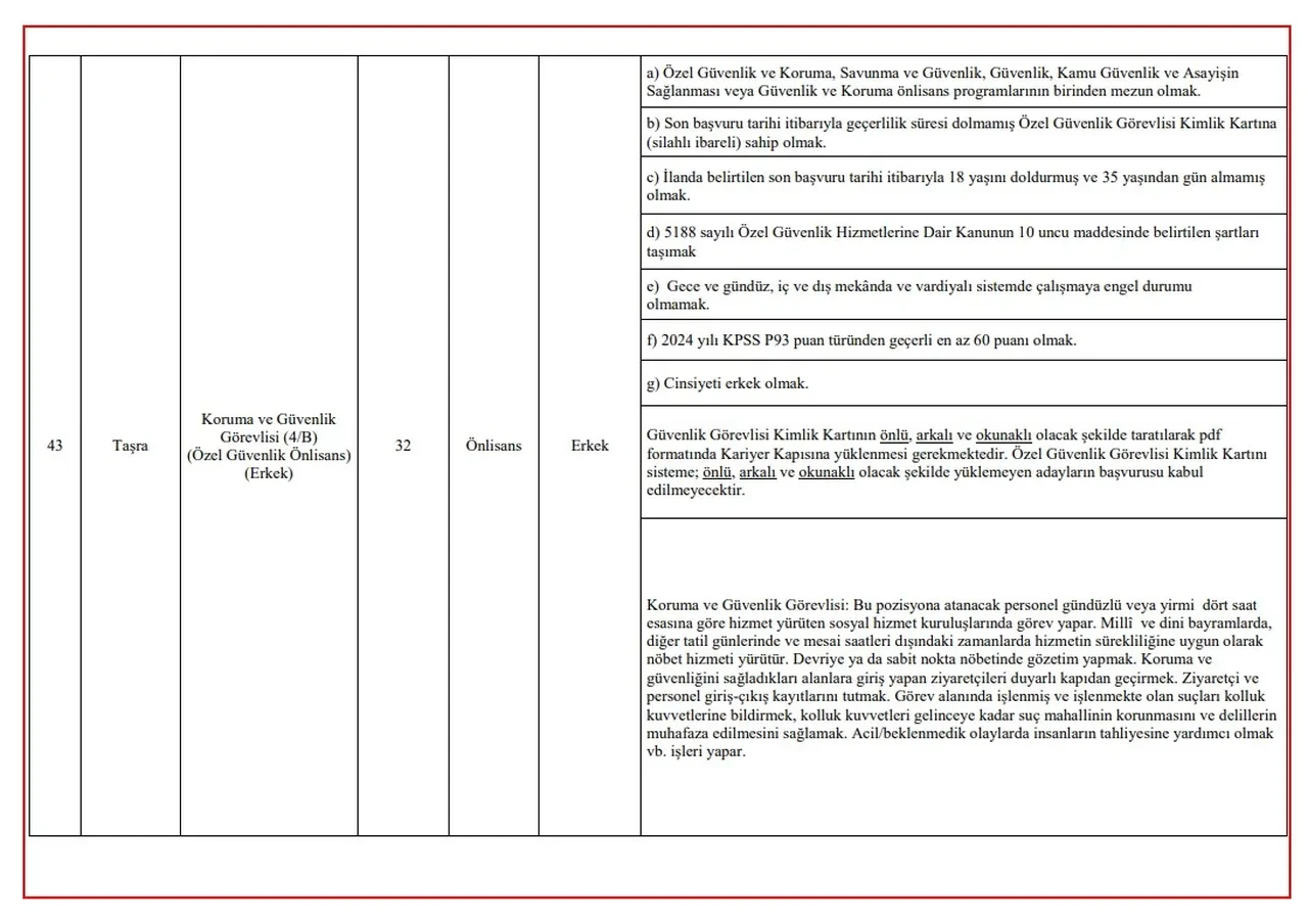 BAŞVURU: Aile ve Sosyal Hizmetler Bakanlığı 3 bin personel alımı 2025 kadro dağılımı ve başvuru şartları