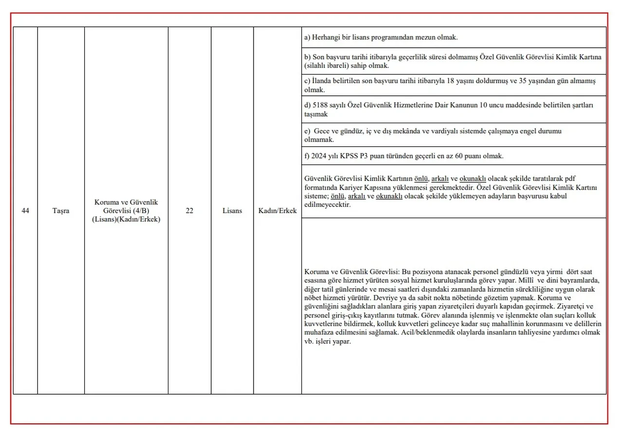 BAŞVURU: Aile ve Sosyal Hizmetler Bakanlığı 3 bin personel alımı 2025 kadro dağılımı ve başvuru şartları