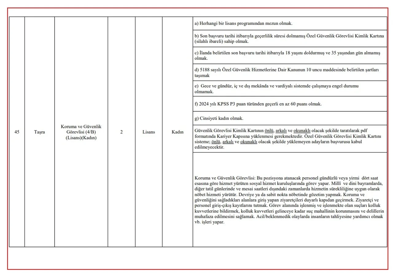 BAŞVURU: Aile ve Sosyal Hizmetler Bakanlığı 3 bin personel alımı 2025 kadro dağılımı ve başvuru şartları