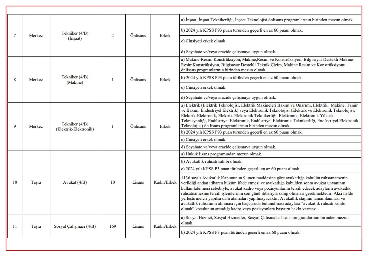 BAŞVURU: Aile ve Sosyal Hizmetler Bakanlığı 3 bin personel alımı 2025 kadro dağılımı ve başvuru şartları