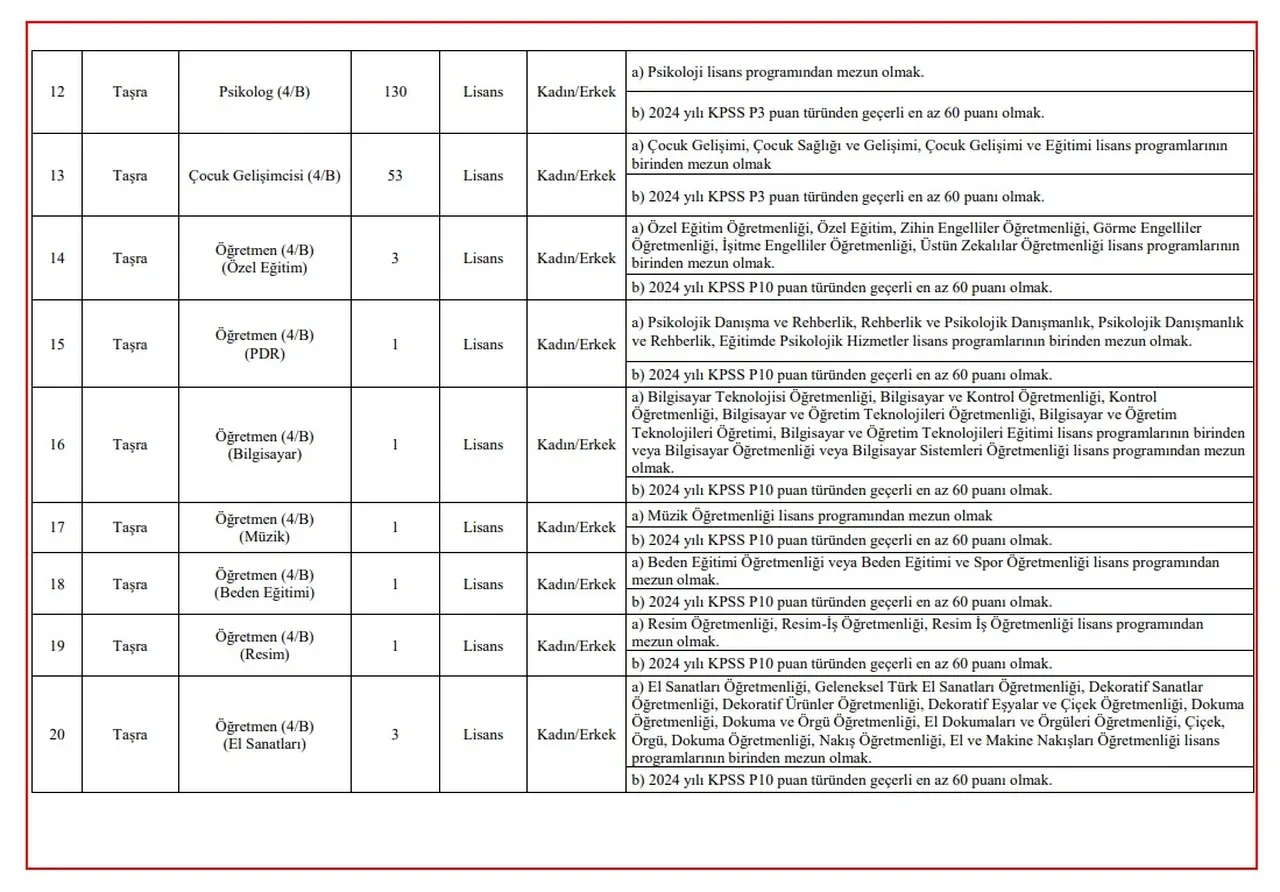 BAŞVURU: Aile ve Sosyal Hizmetler Bakanlığı 3 bin personel alımı 2025 kadro dağılımı ve başvuru şartları