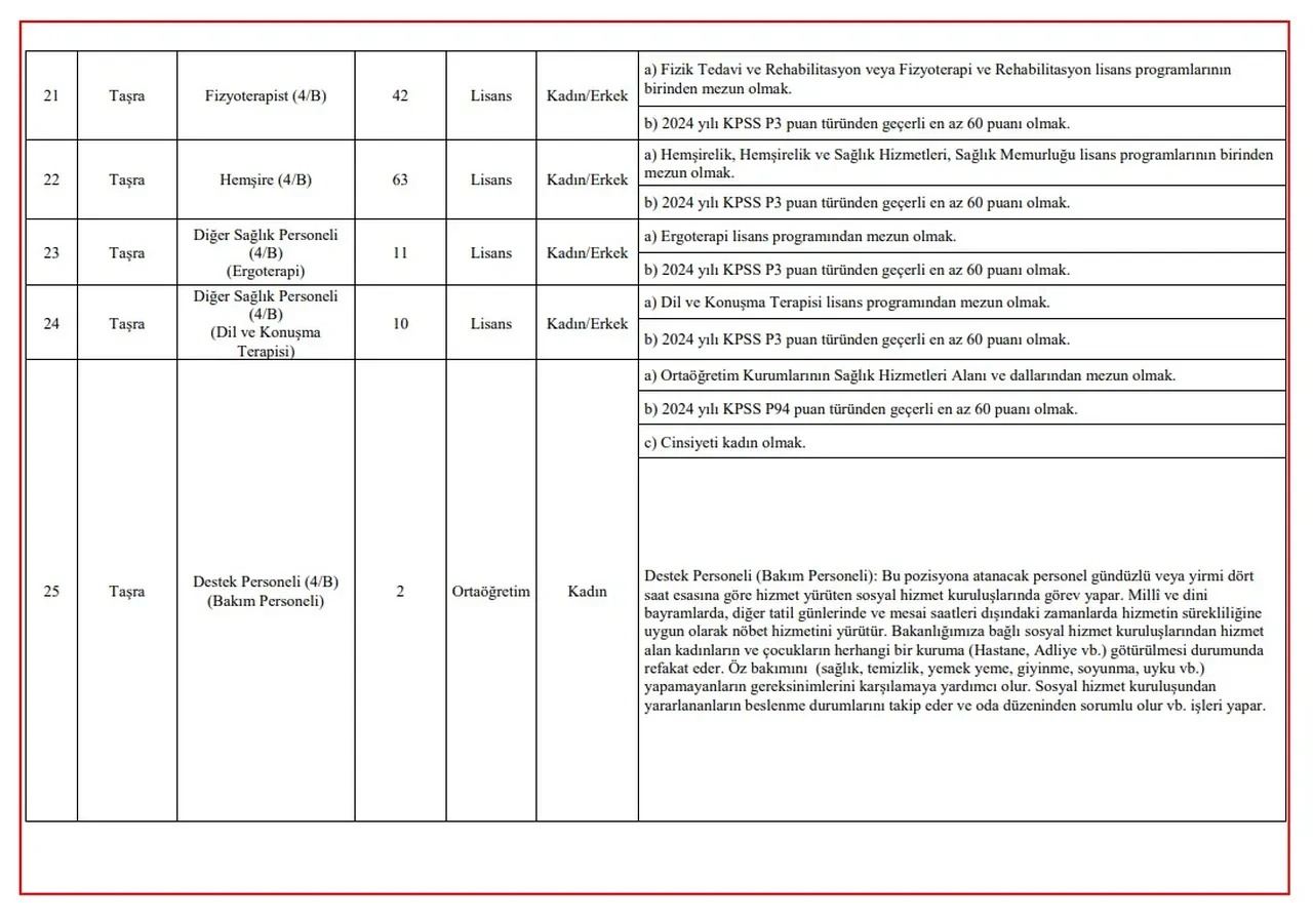 BAŞVURU: Aile ve Sosyal Hizmetler Bakanlığı 3 bin personel alımı 2025 kadro dağılımı ve başvuru şartları