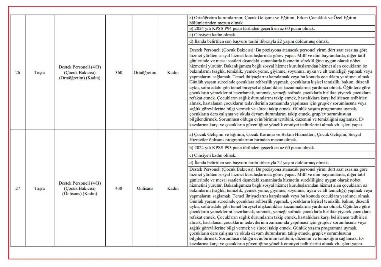 BAŞVURU: Aile ve Sosyal Hizmetler Bakanlığı 3 bin personel alımı 2025 kadro dağılımı ve başvuru şartları