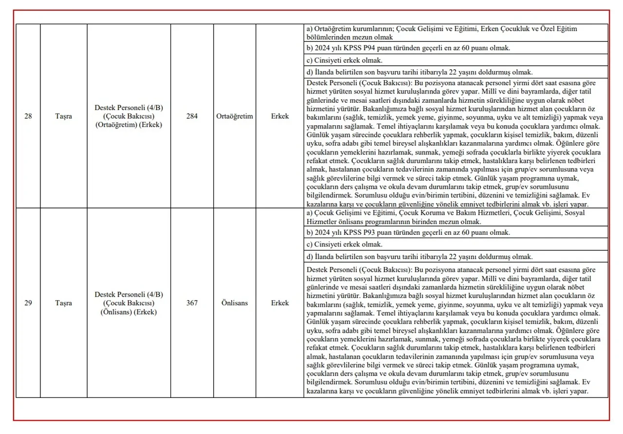 BAŞVURU: Aile ve Sosyal Hizmetler Bakanlığı 3 bin personel alımı 2025 kadro dağılımı ve başvuru şartları