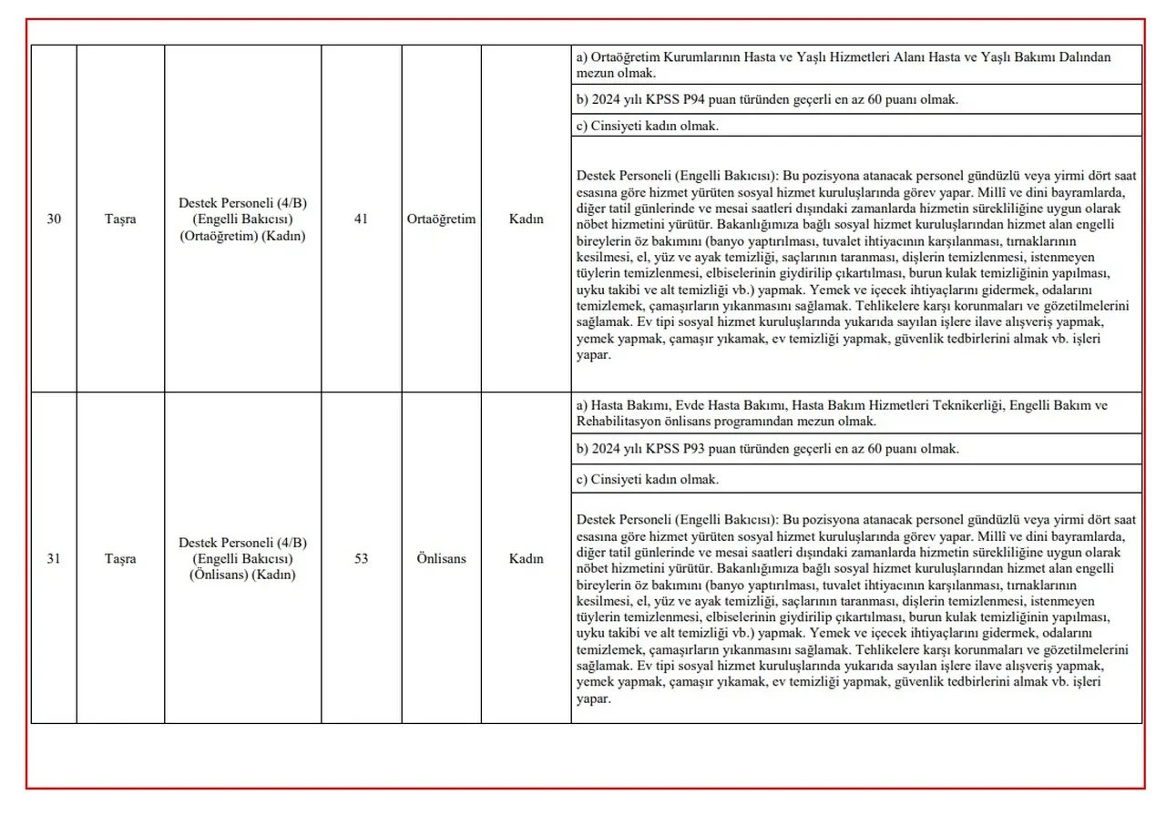 BAŞVURU: Aile ve Sosyal Hizmetler Bakanlığı 3 bin personel alımı 2025 kadro dağılımı ve başvuru şartları