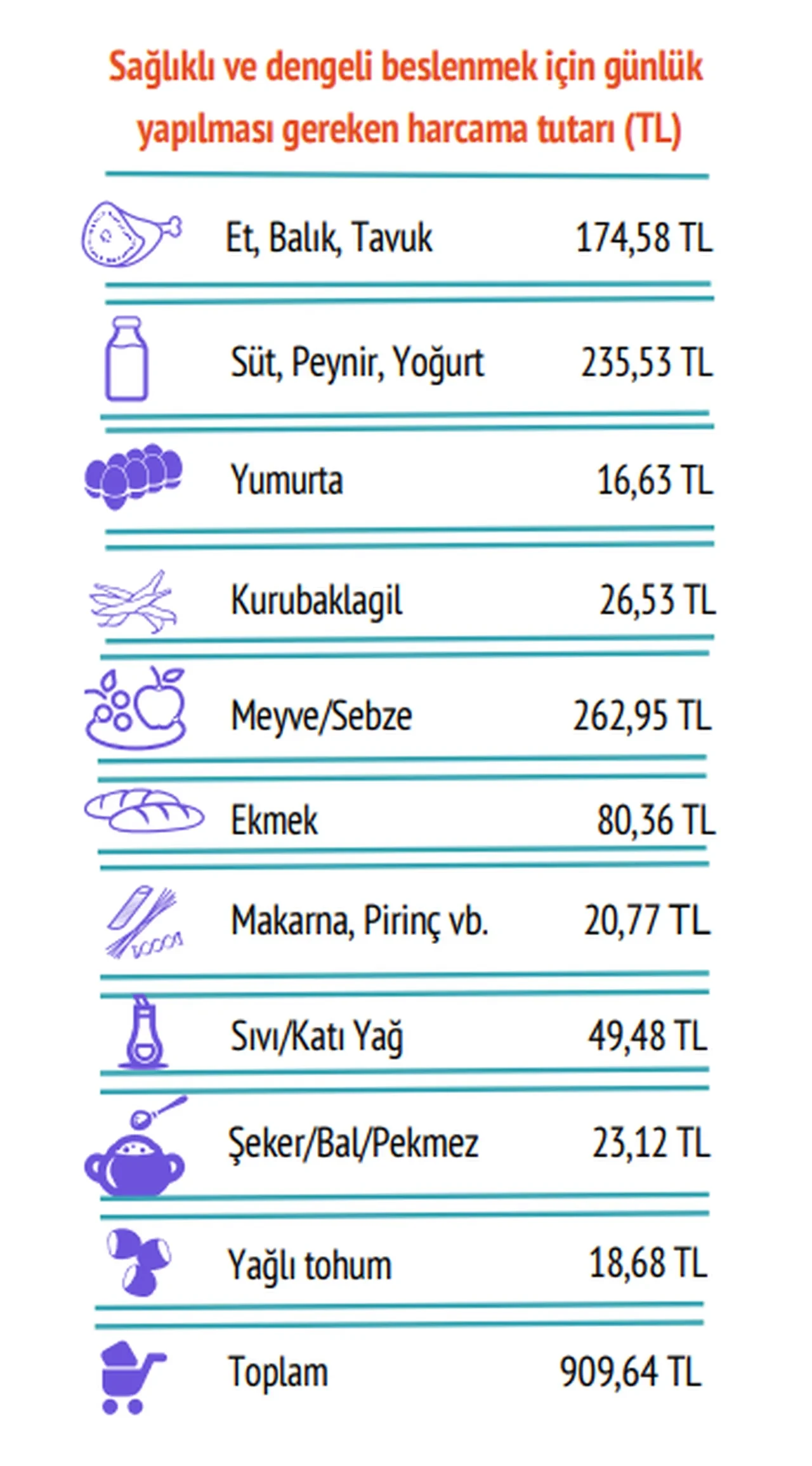 BİSAM, açlık ve yoksulluk sınırını açıkladı