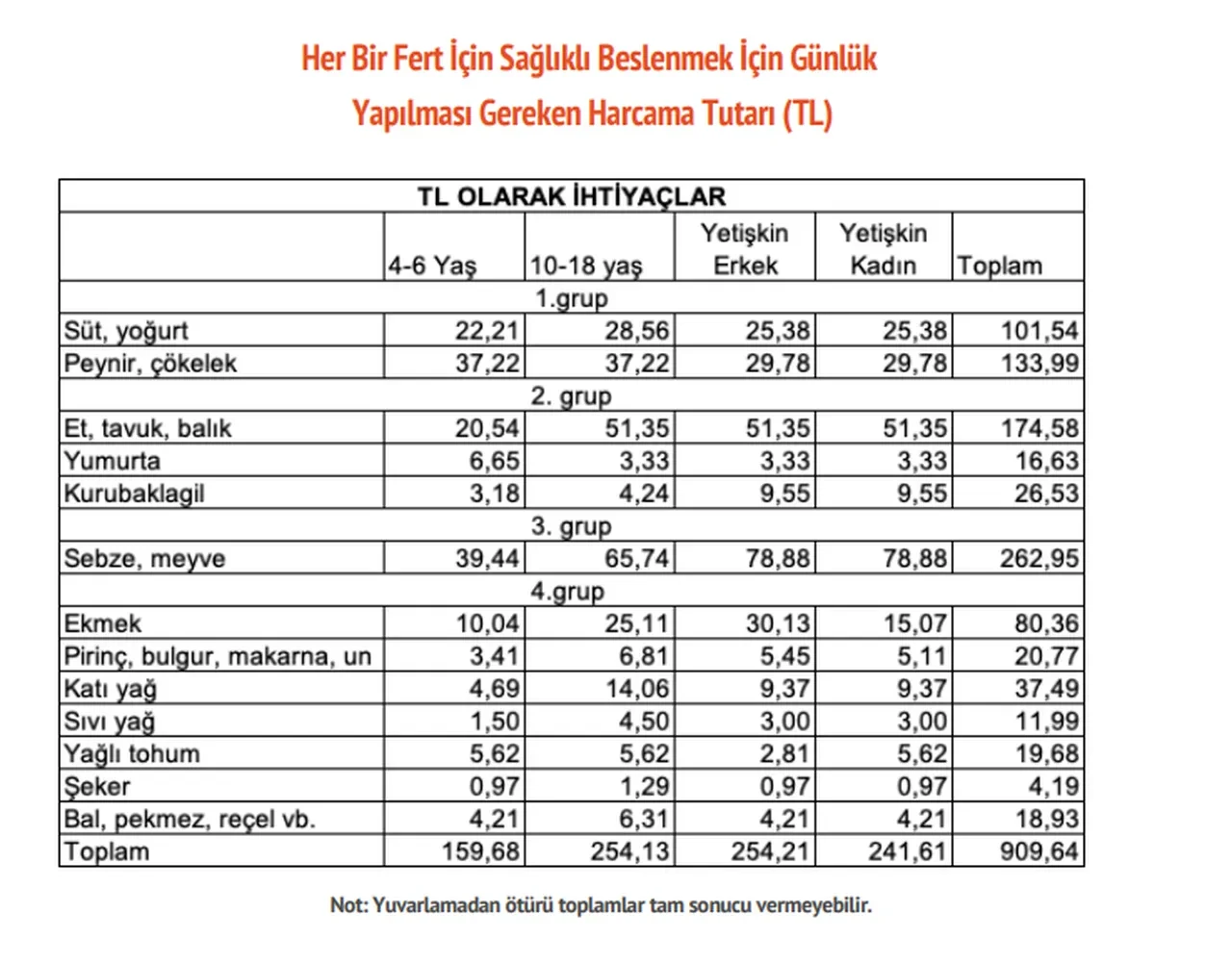 BİSAM, açlık ve yoksulluk sınırını açıkladı