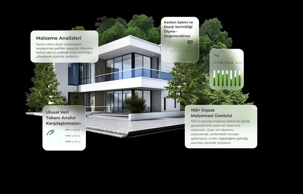 Ege Yapı, TÜBİTAK desteğiyle azaltılan karbon salımlı konutların prototipine geçiyor