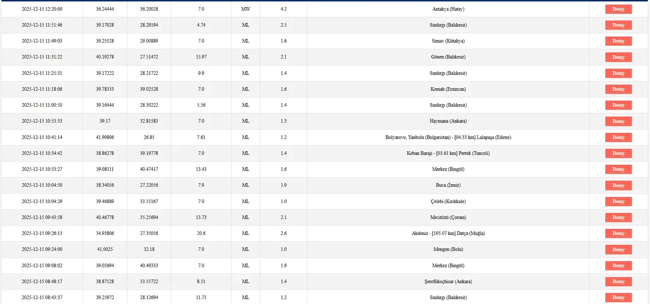 Hatay'da deprem mi oldu? Son dakika Adana, Gaziantep sarsıntı hissedildi