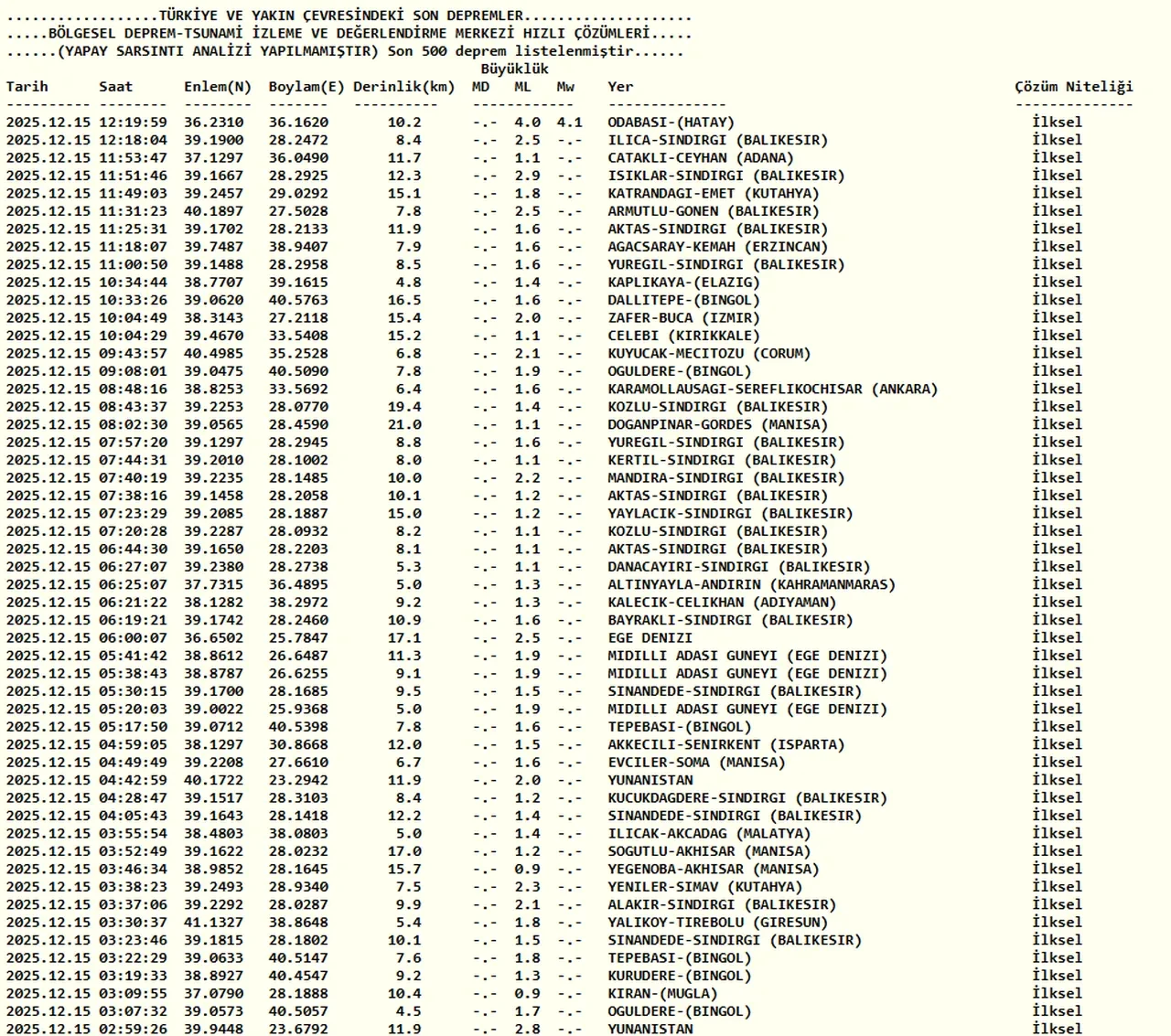 Hatay'da deprem mi oldu? Son dakika Adana, Gaziantep sarsıntı hissedildi