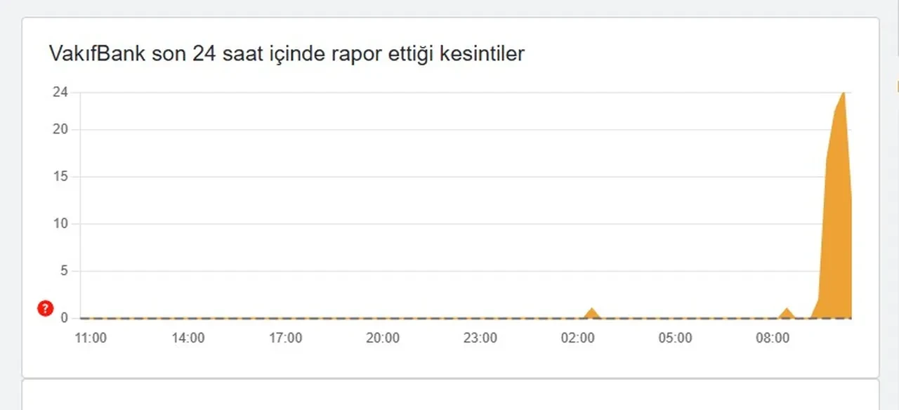 Vakıfbank mobil çöktü mü, neden açılmıyor? 15 Aralık Vakıfbank mobile neden giremiyorum?