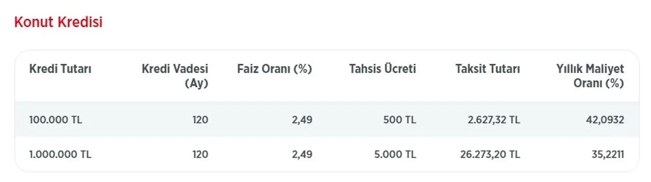 Ziraat Bankası konut kredisi kampanyası 2025: Konut kredisi ürün paketi nedir, şartları neler?