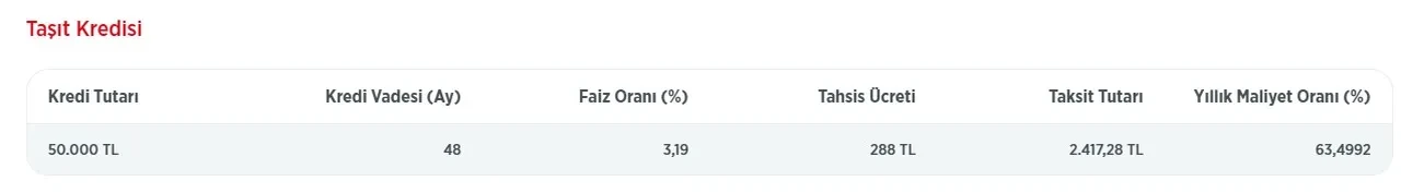 Ziraat Bankası konut kredisi kampanyası 2025: Konut kredisi ürün paketi nedir, şartları neler?