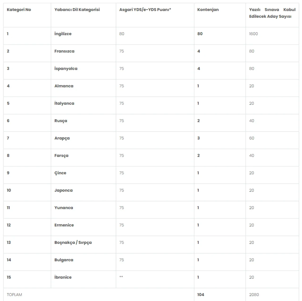 Dışişleri Bakanlığı memur alımı ne zaman? Başvuru şartları ve detaylar