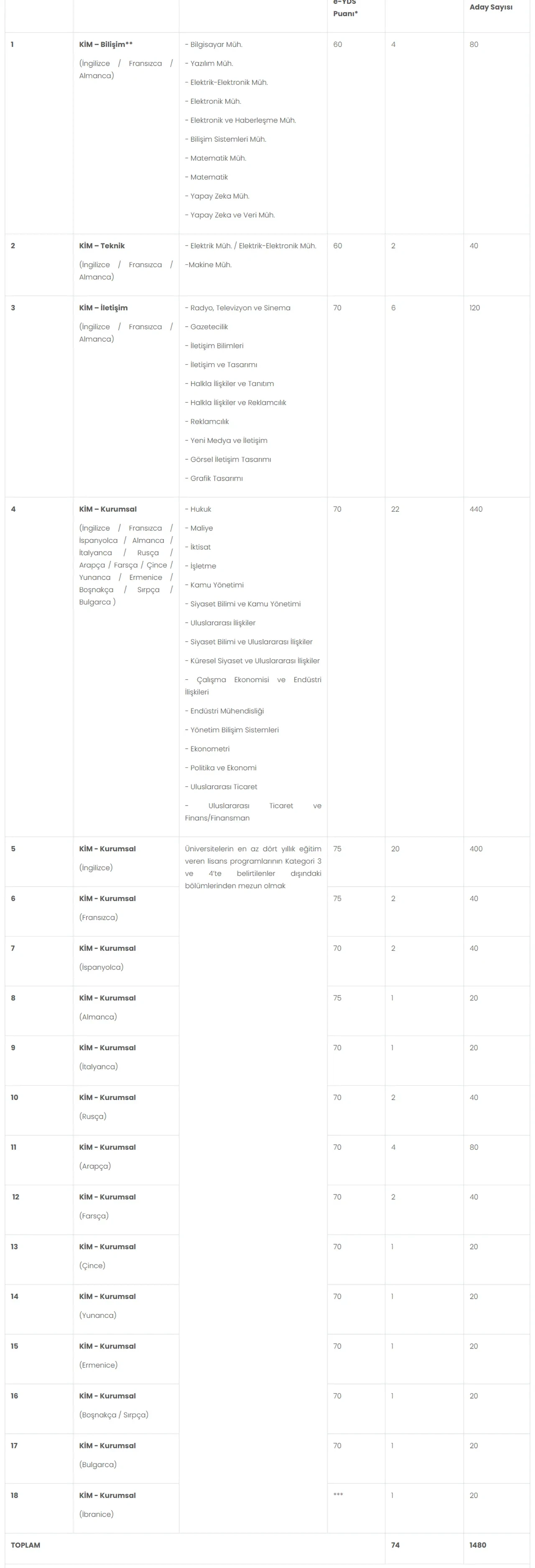 Dışişleri Bakanlığı memur alımı ne zaman? Başvuru şartları ve detaylar