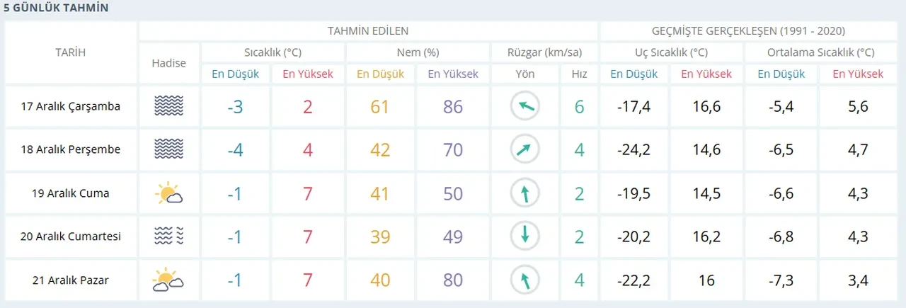 Kayseri yarın okullar tatil mi, var mı? 17 Aralık Çarşamba Kayseri kar tatili durumu