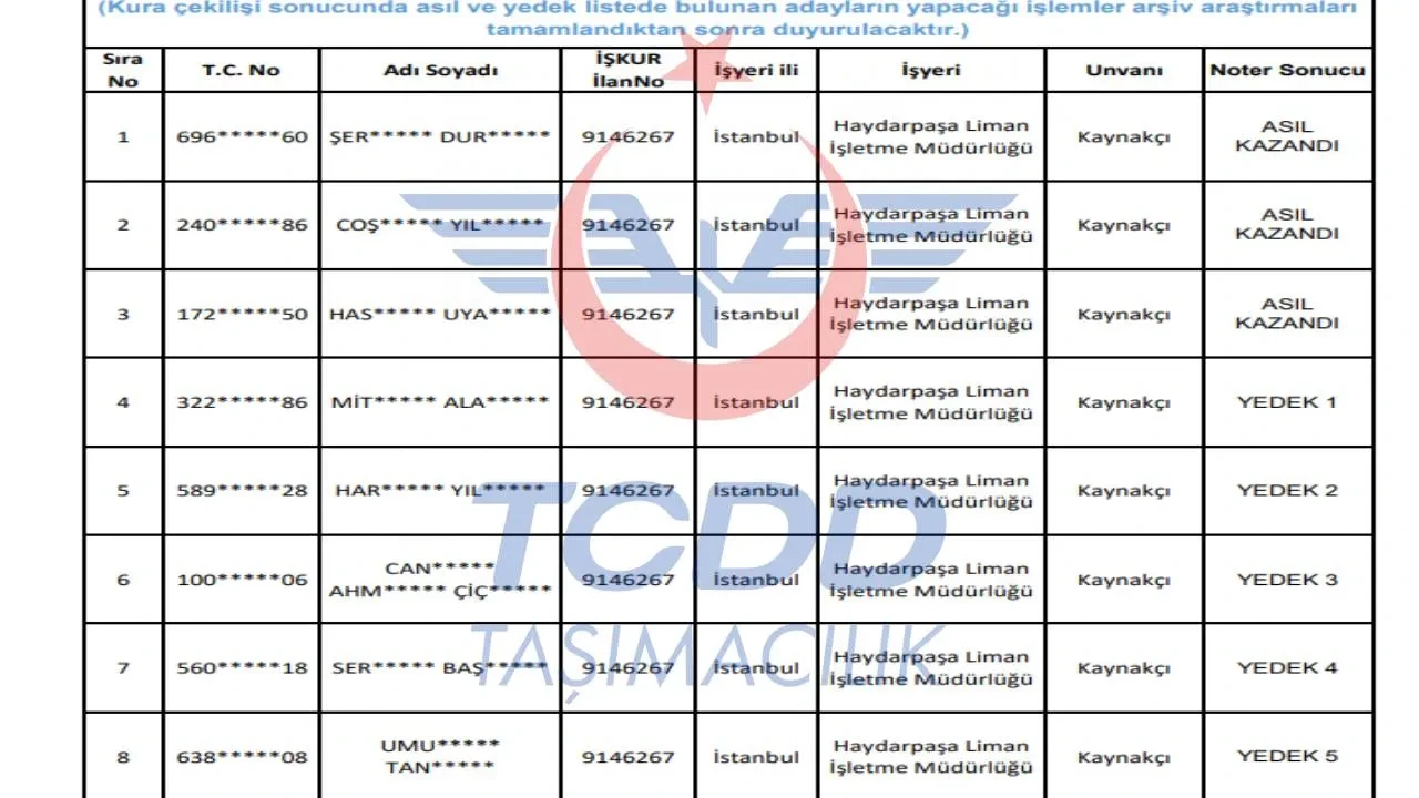 TCDD işçi alımı kura sonuçları isim listesi 2025: TCDD 780 işçi alımı asıl/yedek sonuçları açıklandı mı?