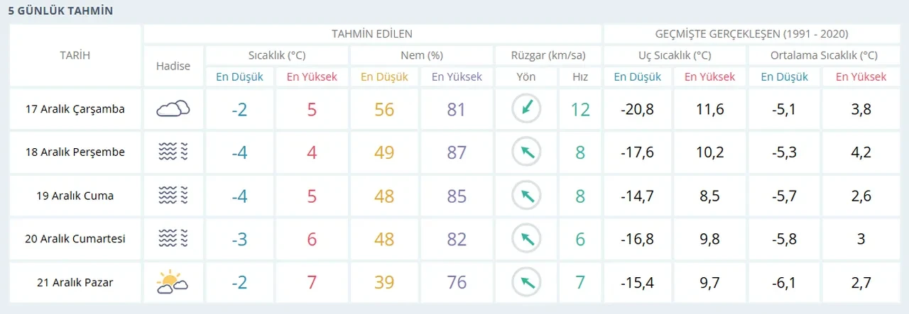 Van'da yarın okullar tatil mi, son dakika? 17 Aralık Çarşamba okullar var mı?