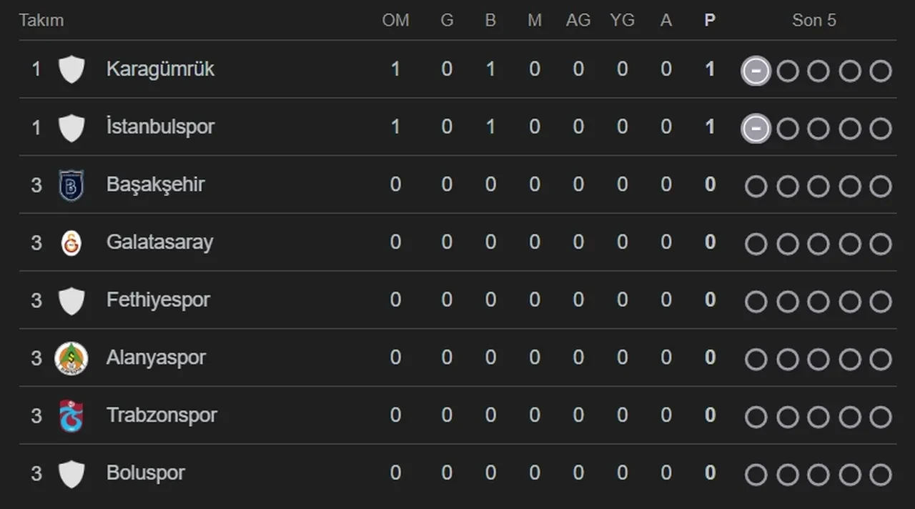 A Spor CANLI Trabzonspor Alanyaspor maçı nereden izlenir? Şifresiz yayınlanacak