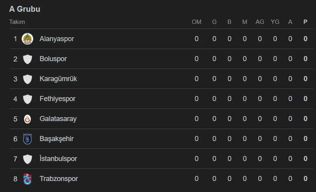 Galatasaray Başakşehir muhtemel 11! Osimhen ZTK ilk maçında forma giyemeyecek