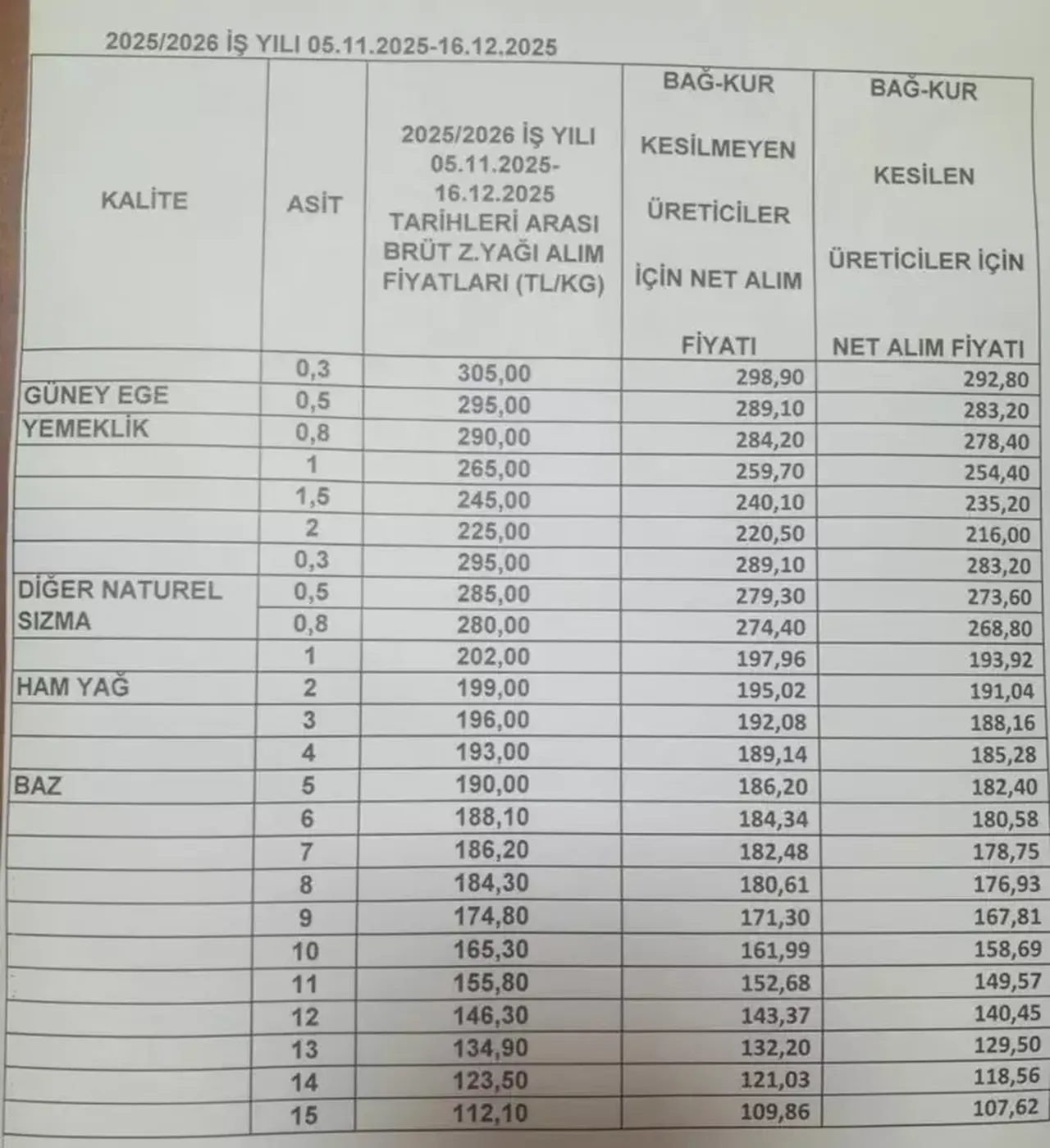 2026 zeytinyağı fiyatları ne kadar oldu? Tariş Zeytin ve Zeytinyağı Birliği kararı
