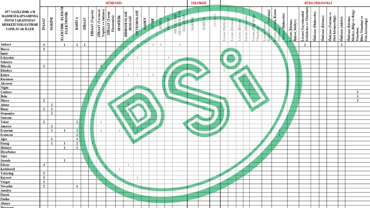DSİ 328 personel alımı başvuru şartları, kadro dağılımı! İzmir, Ankara, Antalya, Bolu DSİ 328 personel alımı
