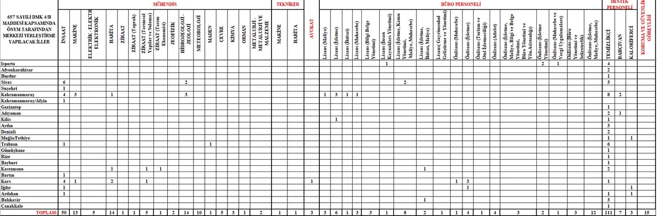 DSİ 328 personel alımı başvuru şartları, kadro dağılımı! İzmir, Ankara, Antalya, Bolu DSİ 328 personel alımı