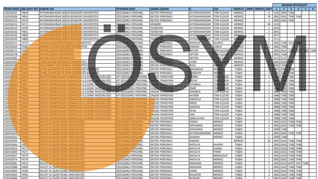 KPSS 2025 tercih kılavuzu açıklandı: KPSS merkezi atama tercihleri başladı mı, ne zaman?