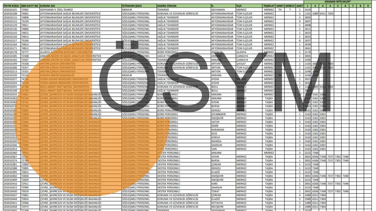 KPSS 2025 tercih kılavuzu açıklandı: KPSS merkezi atama tercihleri başladı mı, ne zaman?