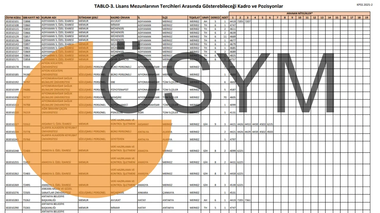 KPSS 2025 tercih kılavuzu açıklandı: KPSS merkezi atama tercihleri başladı mı, ne zaman?