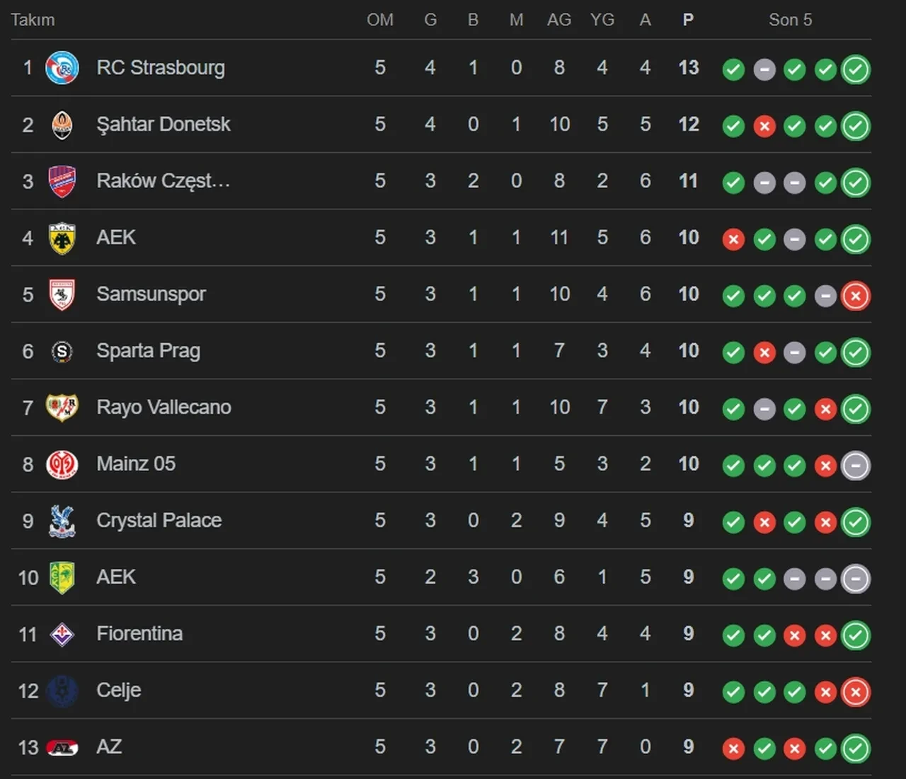 Samsunspor maçı hangi kanalda? Konferans Ligi Mainz maçı canlı yayınlanacak