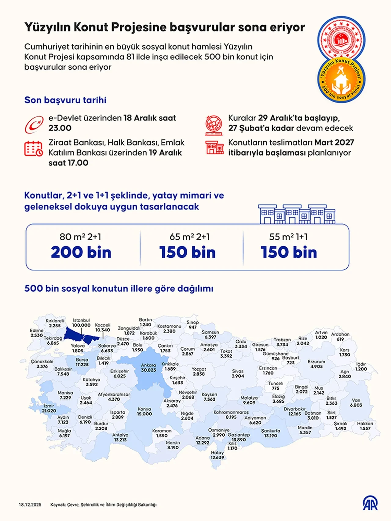 TOKİ 500 bin sosyal konut başvuruları saat kaçta bitiyor? 2025 TOKİ başvurularında son tarih