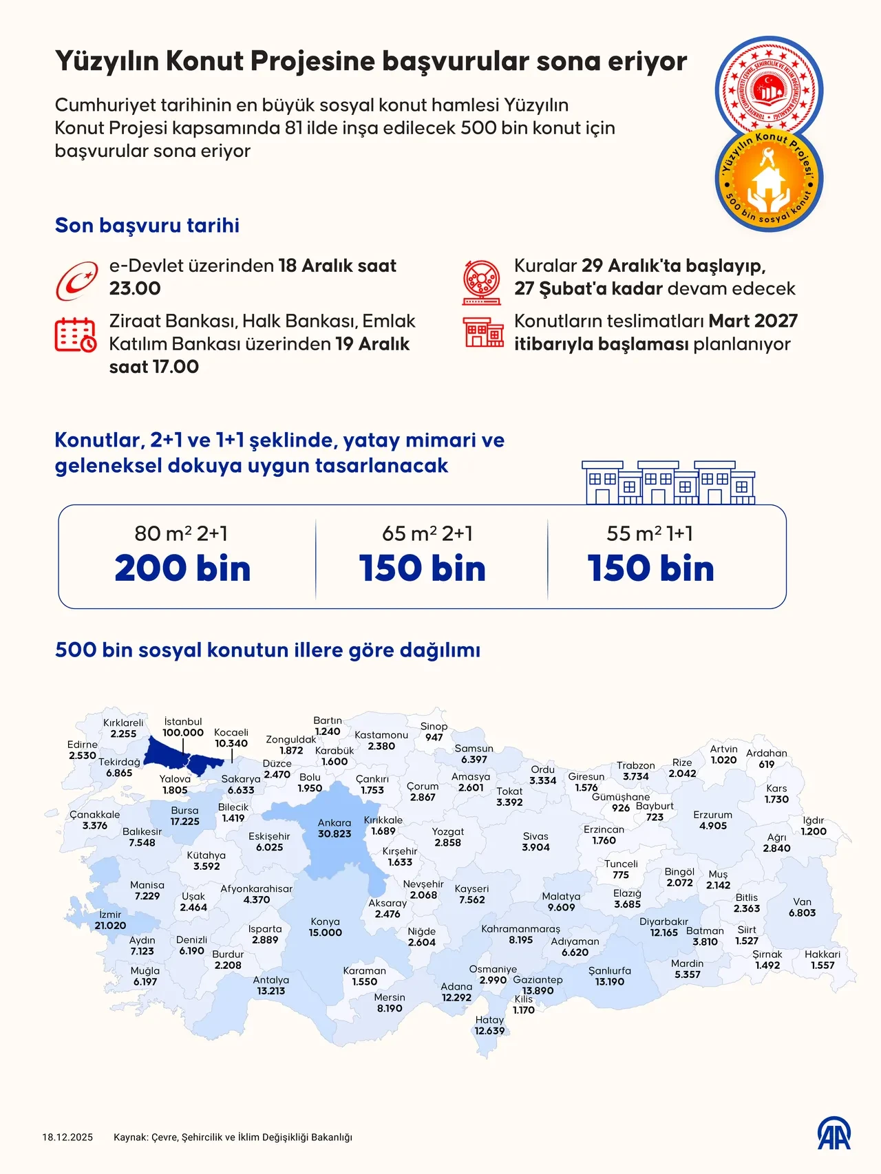 Yüzyılın Konut Projesi'nde geri sayım: Başvuru sonrası kura süreci başlıyor