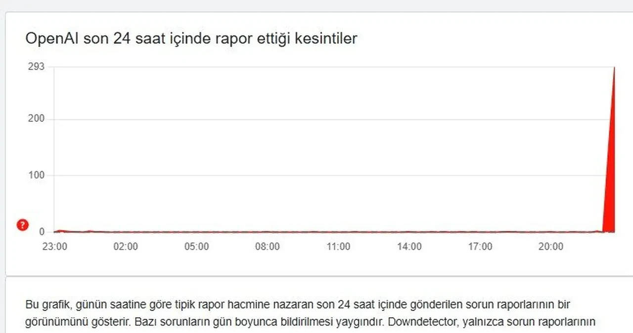 2 Aralık ChatGPT çöktü mü neden çalışmıyor?
