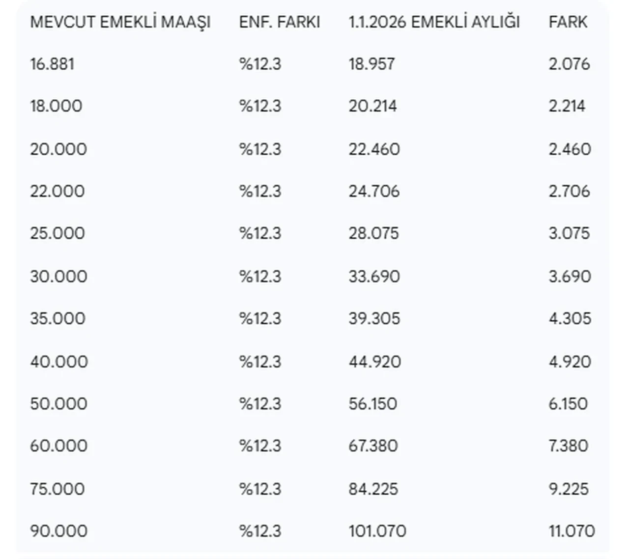 Memur ve emekli ne kadar zam alacak? Özgür Erdursun banka promosyonu ve maaş artışlarını tek tek hesapladı