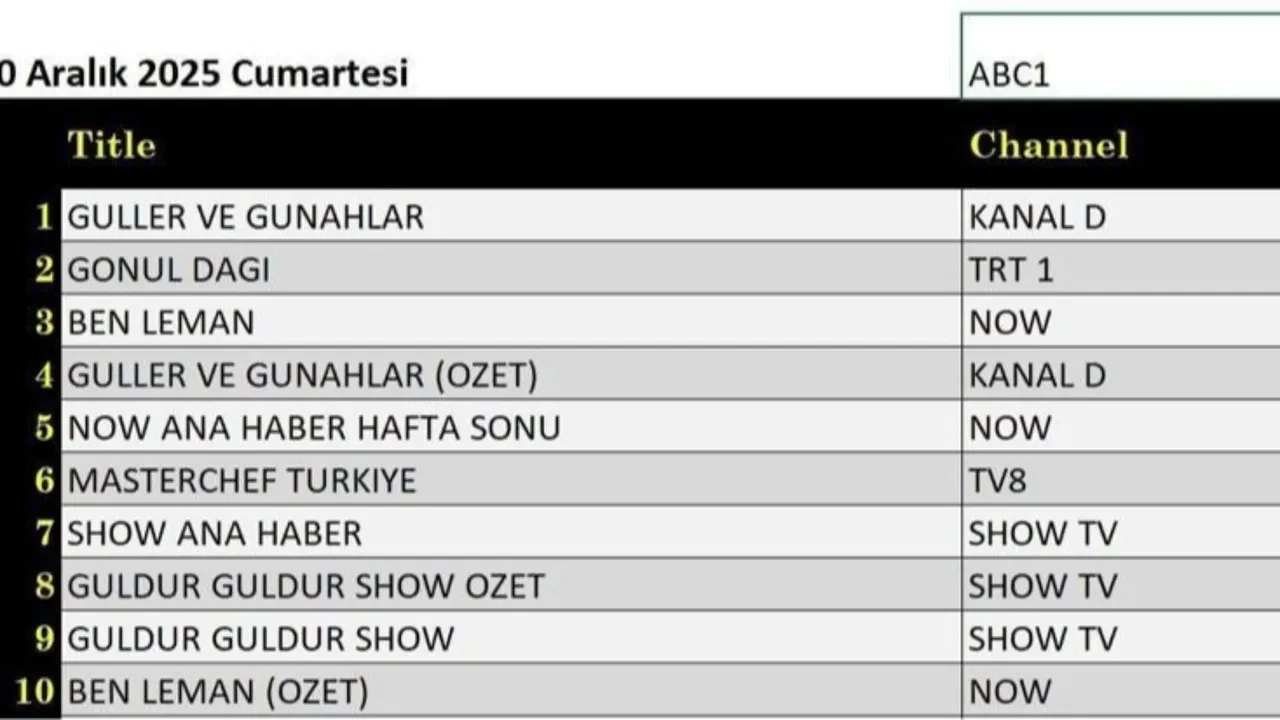 20 aralik 2025 reyting sonuclari