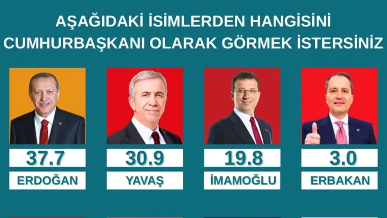 Son seçim anketi! İki lider arasında 35 puan fark