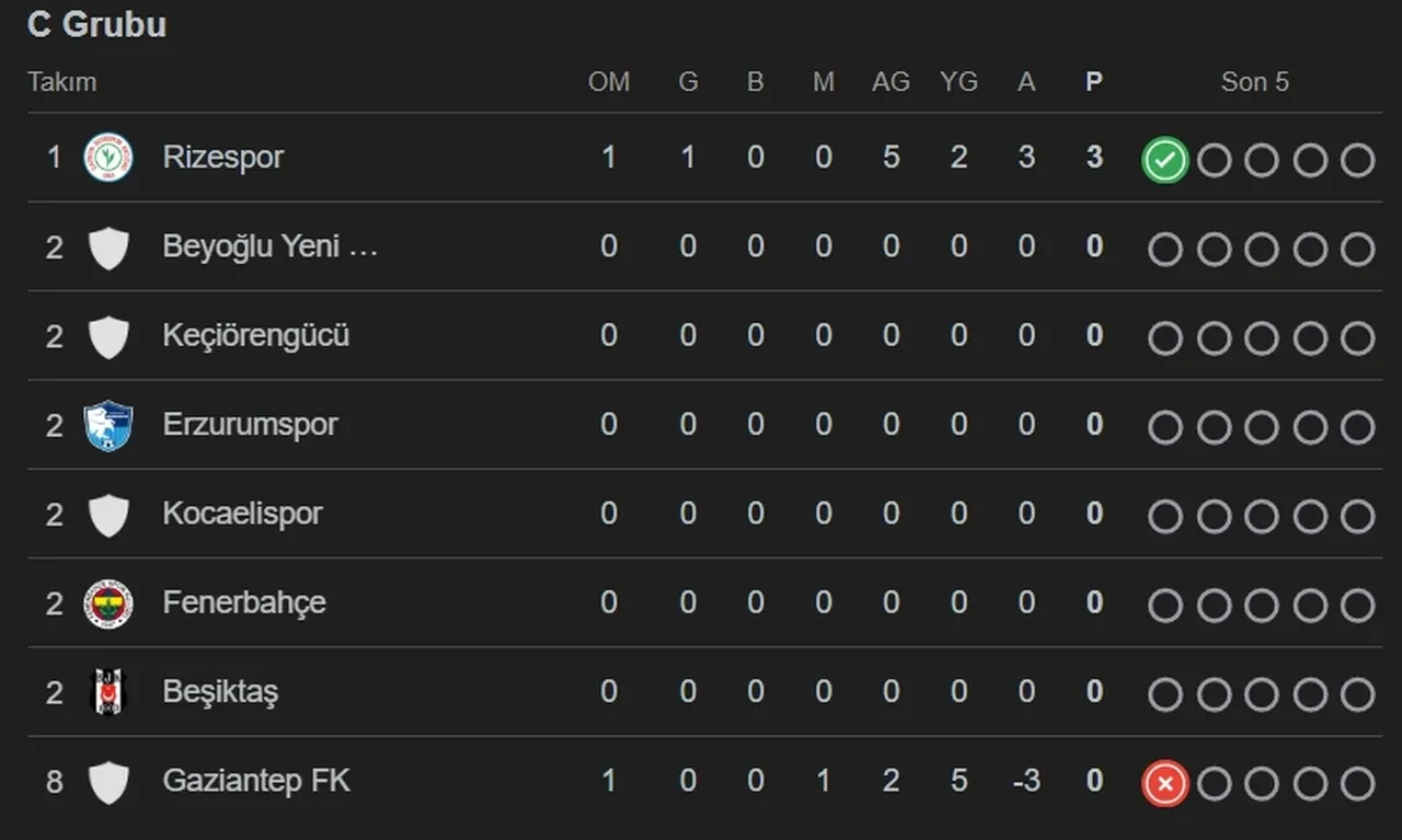 Fenerbahçe Beşiktaş kupa maçı hangi kanalda? Şifresiz frekans ile derbi canlı izlenebilecek