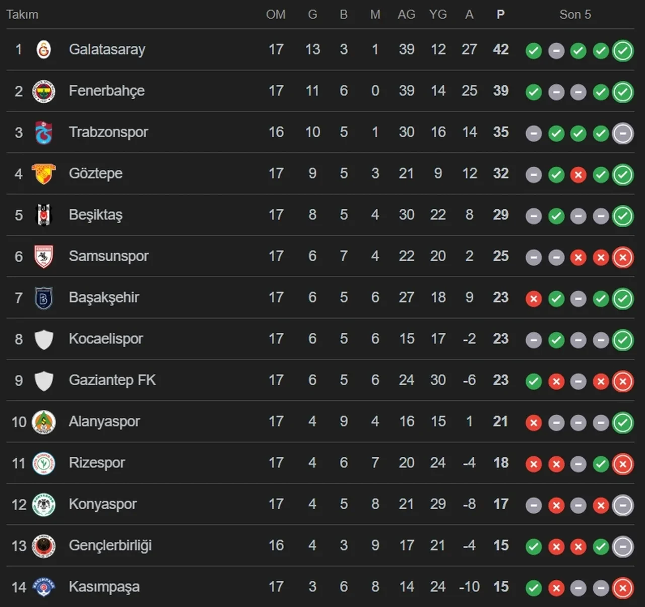 Gençlerbirliği Trabzonspor CANLI nereden izlenir? Maç başlıyor