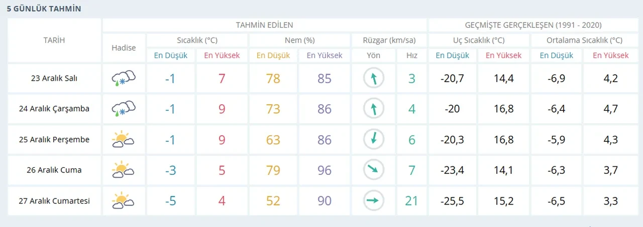 Kayseri, Kastamonu, Sivas yarın okullar tatil mi, var mı? 23 Aralık Salı kar yağışı gerçekleşecek