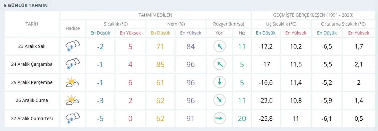 Kayseri, Kastamonu, Sivas yarın okullar tatil mi, var mı? 23 Aralık Salı kar yağışı gerçekleşecek