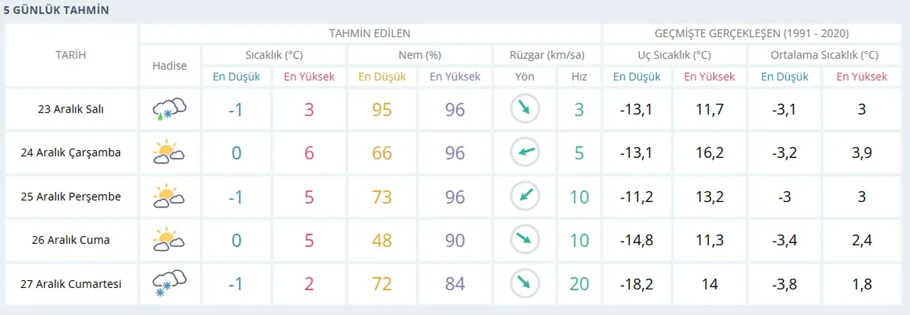 Kayseri, Kastamonu, Sivas yarın okullar tatil mi, var mı? 23 Aralık Salı kar yağışı gerçekleşecek