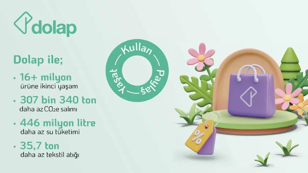 Dolap, 2024’te ikinci el satışlarla 307 bin tonu aşkın karbon salımının önüne geçti