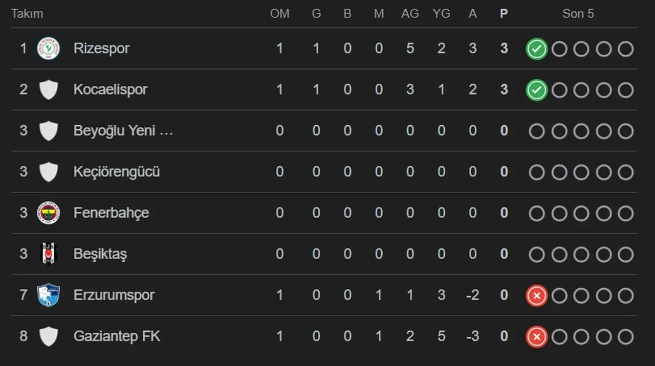 Fenerbahçe Beşiktaş CANLI nereden izlenir? Maç kadrosu açıklandı