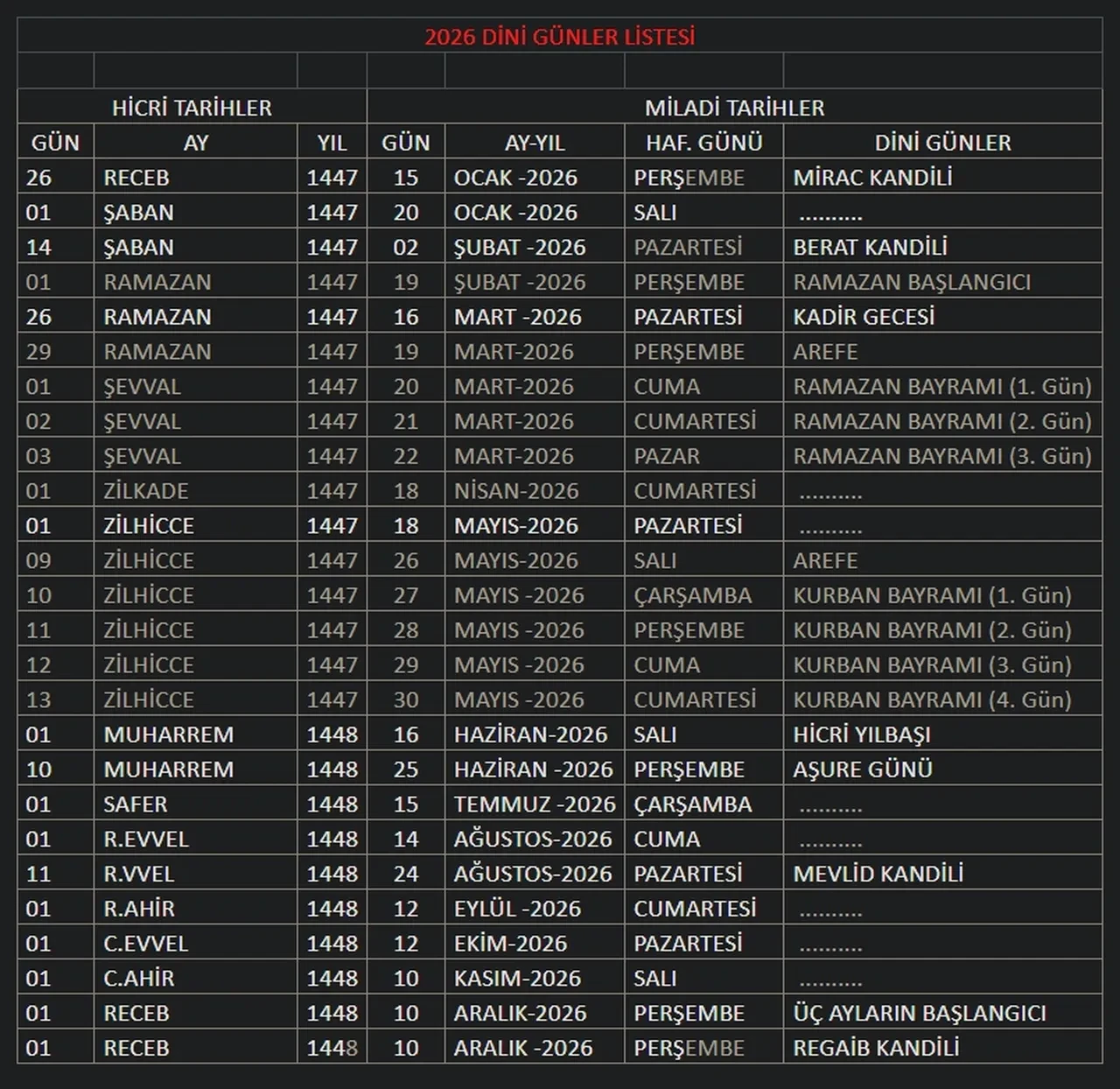 2026 Kandil Günleri! Diyanet 2026 dini günler ve geceler takvimi açıklandı