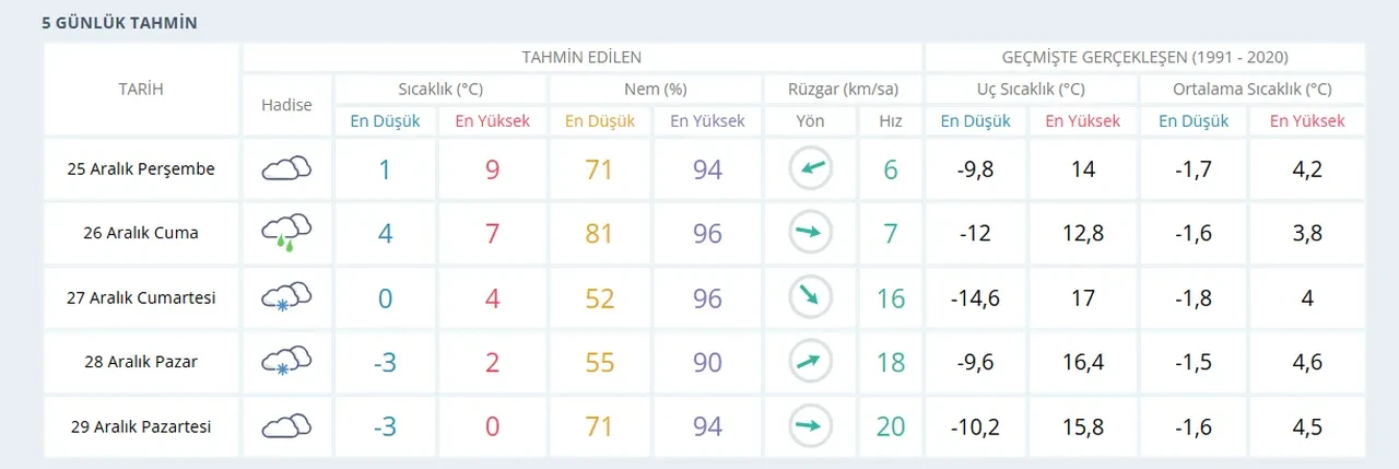 Ankara'da kar yağacak mı, ne zaman? Hafta sonu Ankara'da kar yağacak mı?