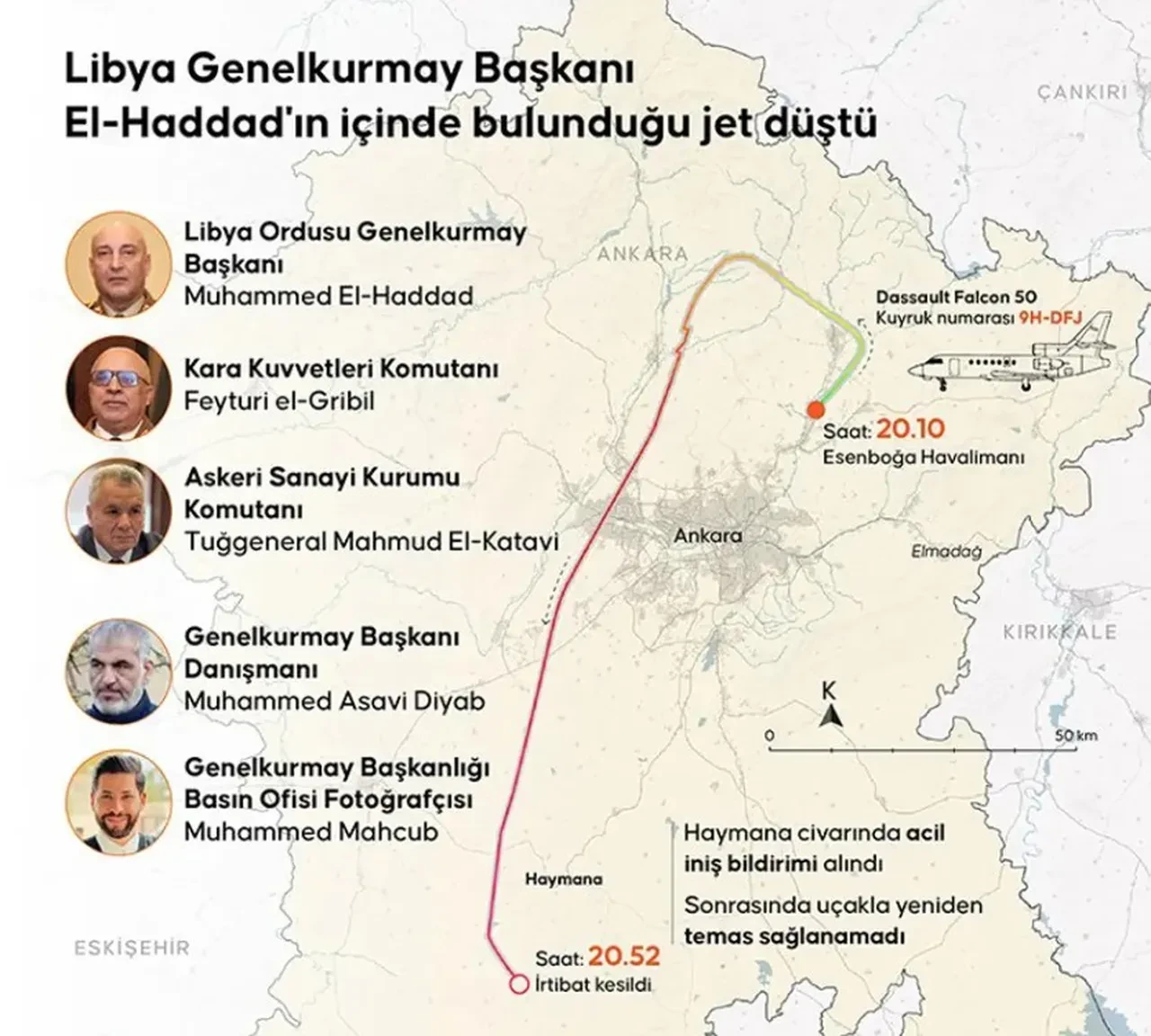 Cumhurbaşkanı Erdoğan'dan Libya Başbakanı Dibeybe'ye taziye telefonu