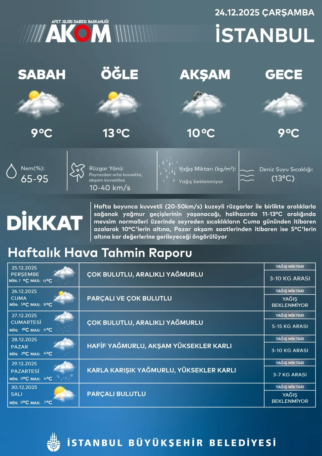 İstanbul'a kar yağışı için kesin tarih verildi! AKOM gün gün paylaştı: Hem de yılbaşından önce geliyor