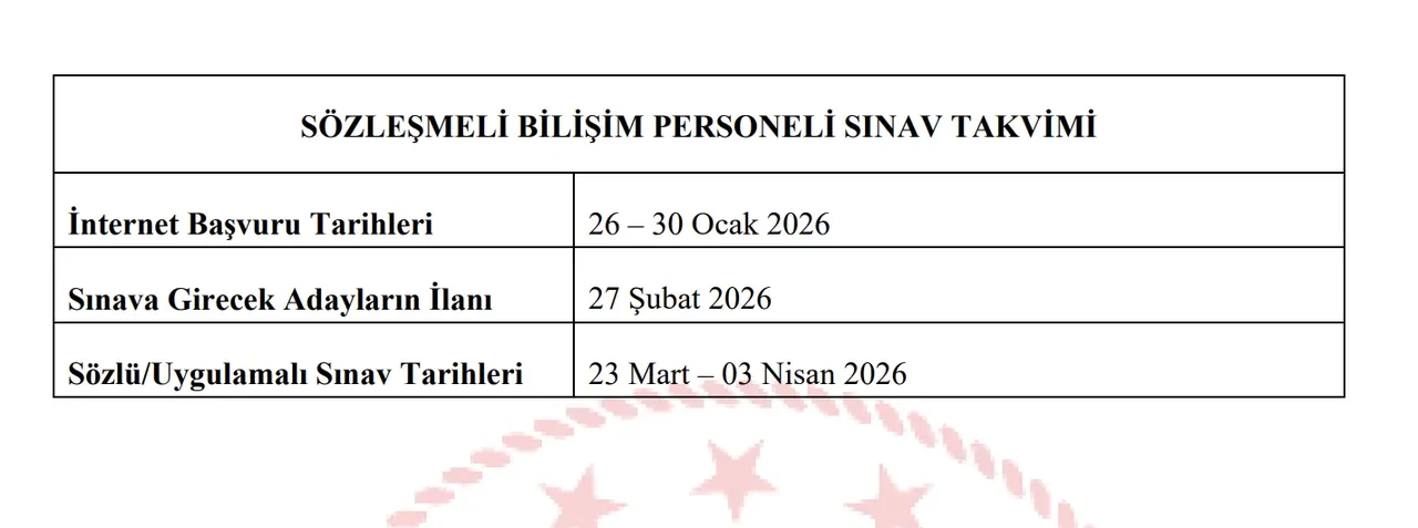 MEB 14 personel alımı başvuru şartları ve tarihleri: Alım hangi mesleklerde olacak, kaç kişi?